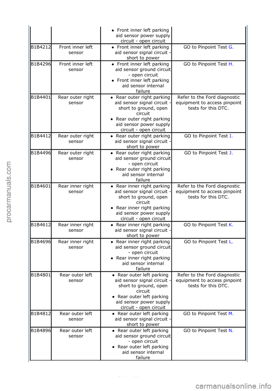 FORD S-MAX 2006  Service Repair Manual Front\finner\fleft\fp\brking\f
\bid\fsensor\fpower\fsupply\f
circuit\f-\fopen\fcircuit\f
B1B4212Front\finner\fleft\f
sensorFront\finner\fleft\fp\brking\f
\bid \fsensor\fsign\bl\fcircuit\f-
\f
short\