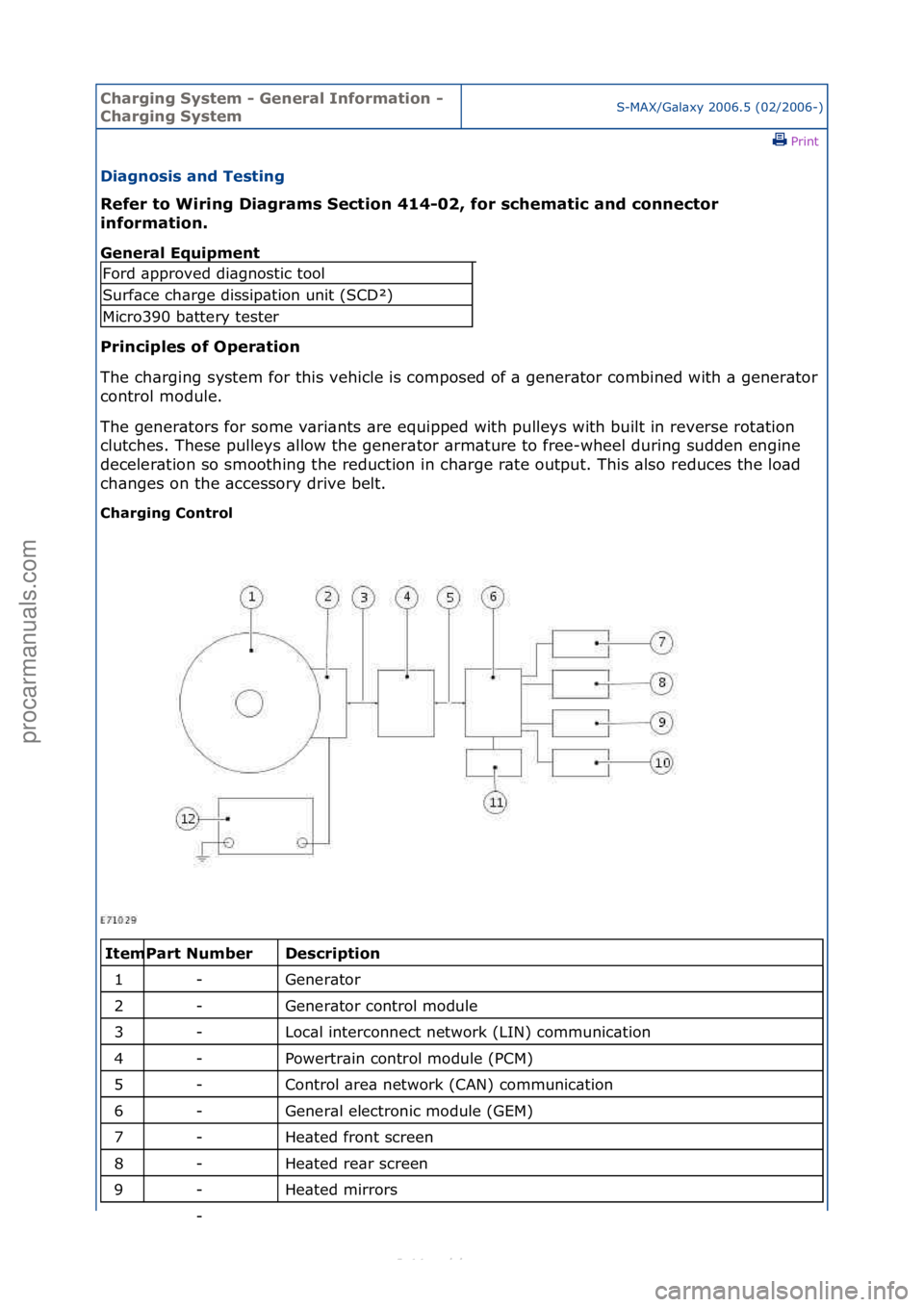 FORD S-MAX 2006  Service Repair Manual Charging\bSys\fem\b-\bGeneral\bInforma\fion\b-\b
Charging\bSys\femS-MAX/G\bl\bxy\f2006.5\f(02/2006-)\fPrint \f
Diagnosis\band\bTes\fing\b
Refer\b\fo\bWiring\bDiagrams\bSec\fion\b414-02,\bfor\bschema\f