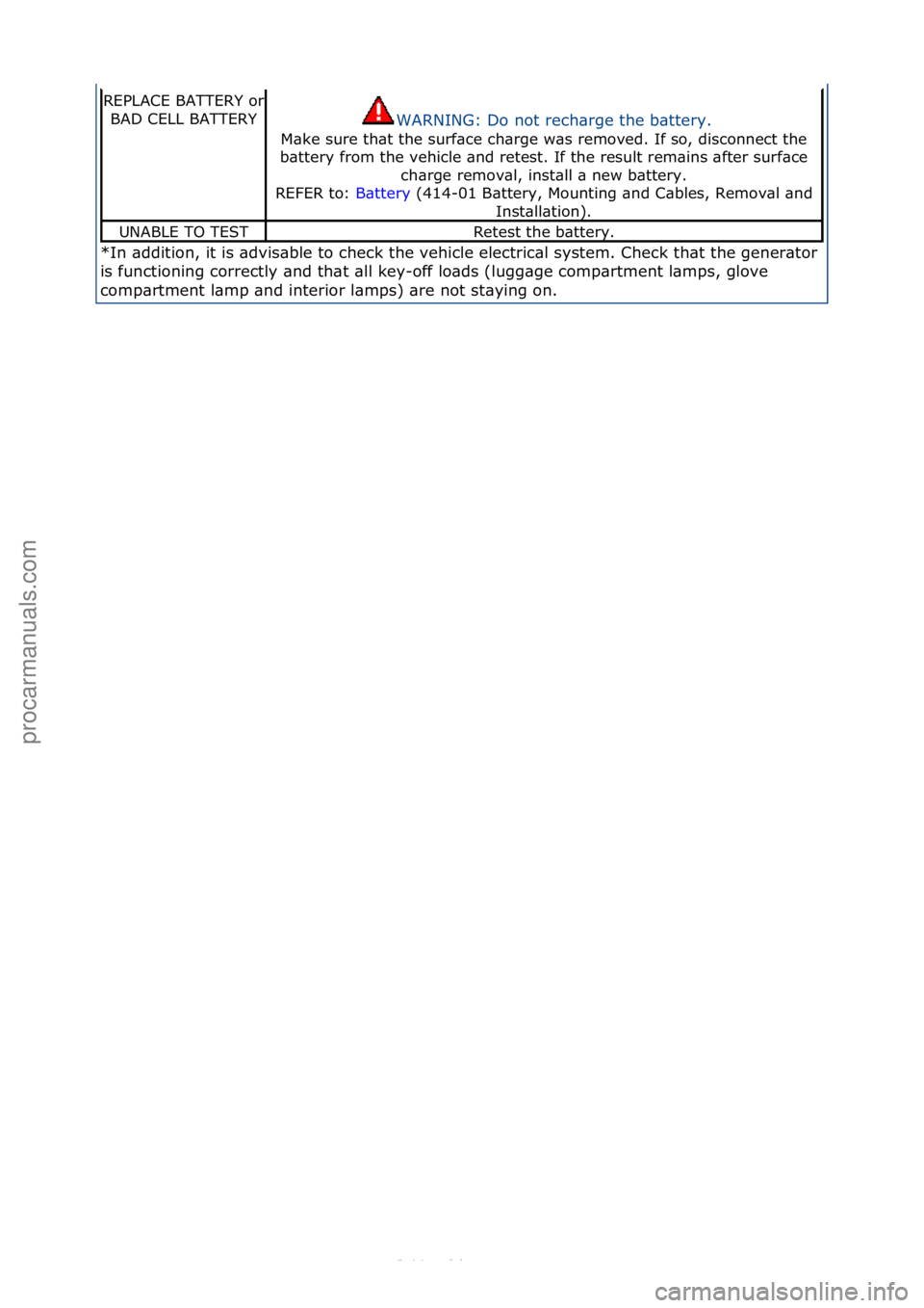 FORD S-MAX 2006  Service Repair Manual *In\f\bddition,\fit\fis\f\bdvis\bble\fto\fcheck\fthe\fvehicle\felectric\bl\fsystem.\fCheck\fth\bt\fthe\fgener\btor\f
is\ffunctioning\fcorrectly\f\bnd\fth\bt\f\bll\fkey-off\flo\bds\f(lugg\bge\fcomp\brt