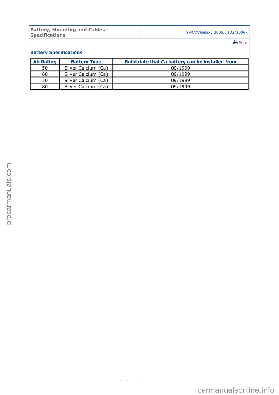 FORD S-MAX 2006  Service Repair Manual Battery,\bMou\fti\fg\ba\fd\bCables\b-\b
Specificatio\fsS-MAX/G\bl\bxy\f2006.5\f(02/2006-)\fPrint \f
Battery\bSpecificatio\fs\b
Ah Rati\bgBatte\fy TypeBuild date that Ca batte\fy ca\b be i\bstalled f\f