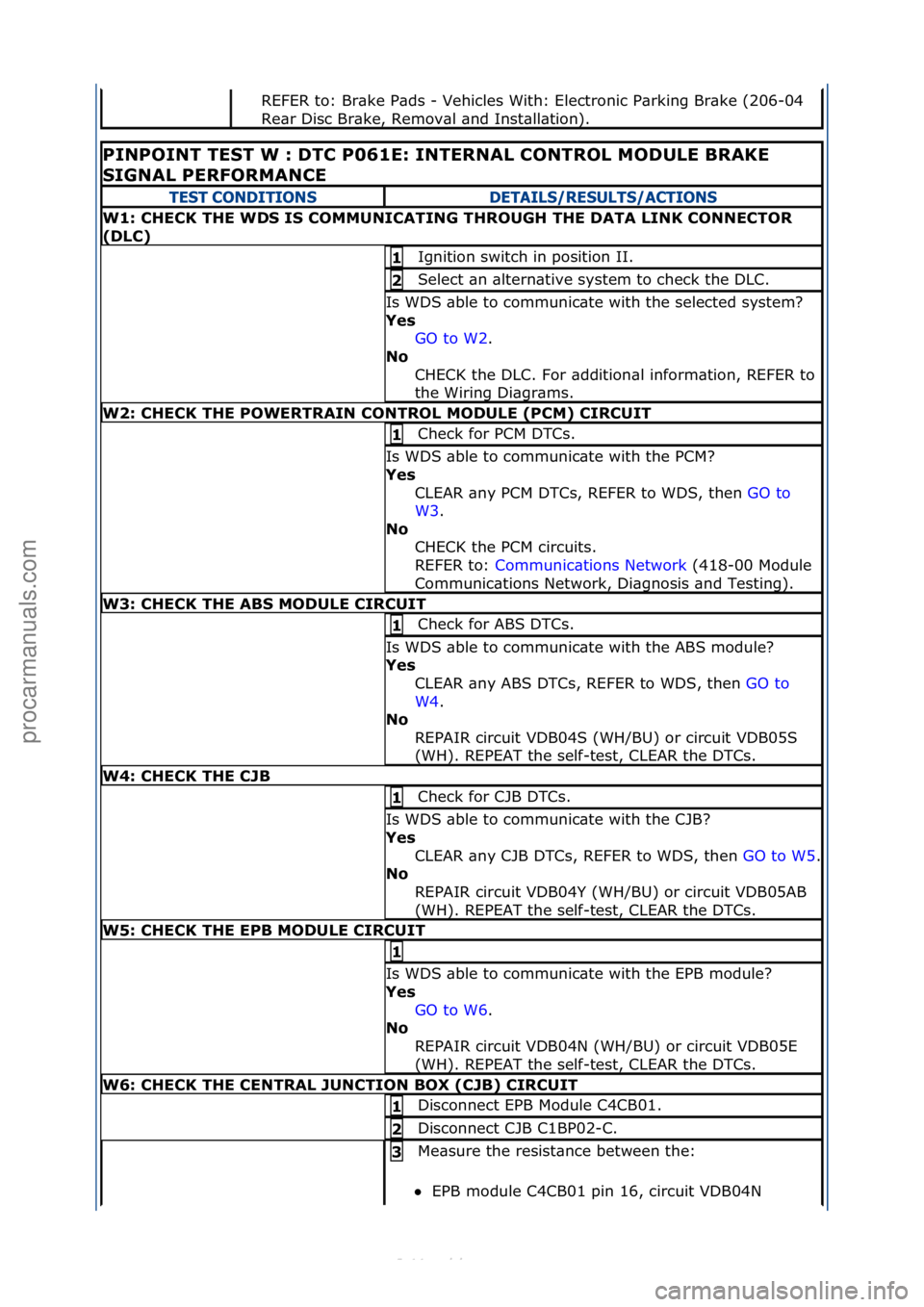 FORD S-MAX 2006  Service Repair Manual REFER\fto:\fBr\bke\fP\bds\f-\fVehicles\fWith:\fElectronic\fP\brking\fBr\bke\f(206-04\f
Re\br\fDisc\fBr\bke,\fRemov\bl\f\bnd\fInst\bll\btion).\f
PINPOINT\bTEST\bW\b:\bDTC\bP061E:\bINTERN\fL\bCONTROL\bM