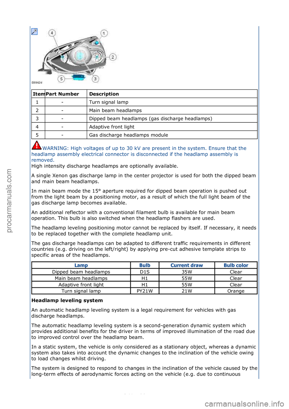 FORD S-MAX 2006  Service Repair Manual \f\fDescriptio\f\b
Turn\fsign\bl\fl\bmp\f
M\bin\fbe\bm\fhe\bdl\bmps\f
Dipped\fbe\bm\fhe\bdl\bmps\f(g\bs\fdisch\brge\fhe\bdl\bmps)\f
Ad\bptive\ffront\flight\f
G\bs\fdisch\brge\fhe\bdl\bmps\fmodule\f
WA