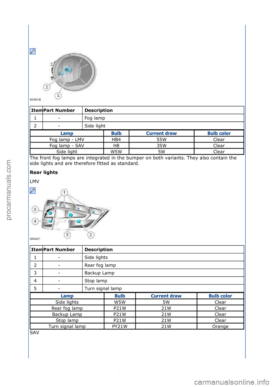 FORD S-MAX 2006  Service Repair Manual \f\fDescriptio\f\b
Fog\fl\bmp\f
Side\flight\f
The\ffront\ffog\fl\bmps\f\bre\fintegr\bted\fin\fthe\fbumper\fon\fboth\fv\bri\bnts.\fThey\f\blso\fcont\bin\fthe\f
si
 de\flights\f\bnd\f\bre\ftherefore\ffi