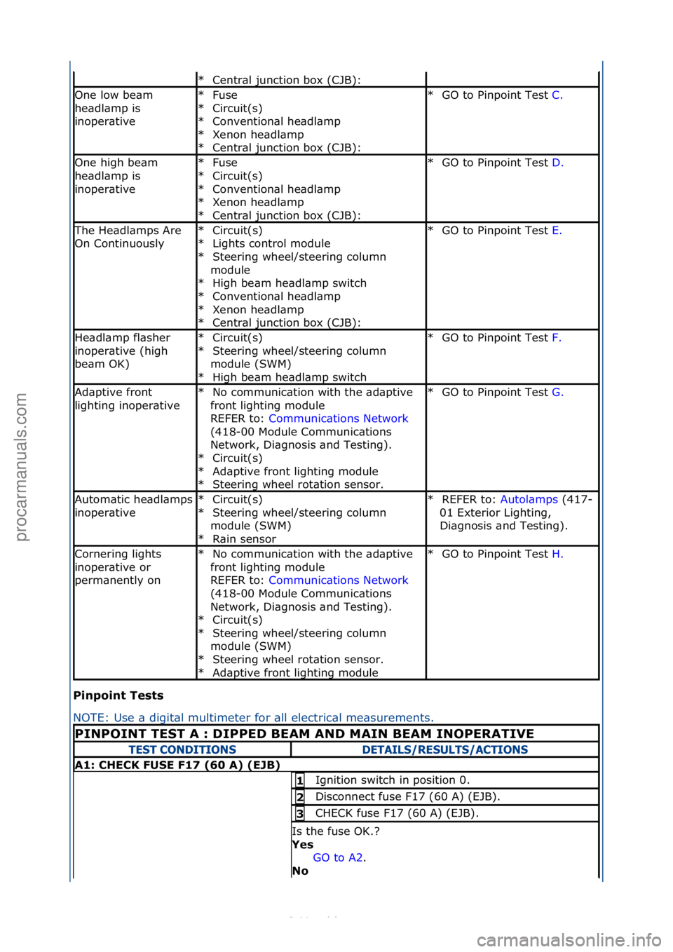 FORD S-MAX 2006 Service Repair Manual Pi\fpoi\ft\bTests\b
NOTE:\fUse\f\b\fdigit\bl\fmultimeter\ffor\f\bll\felectric\bl\fme\bs
urements.\f
Centr\bl\fjunction\fbox\f(CJB):\f
*
One\flow\fbe\bm\f
he\bdl\bmp\fis\f
inoper\btiveFuse\f
Circuit(s) FORD S-MAX 2006 Service Repair Manual Pi\fpoi\ft\bTests\b
NOTE:\fUse\f\b\fdigit\bl\fmultimeter\ffor\f\bll\felectric\bl\fme\bs
urements.\f
Centr\bl\fjunction\fbox\f(CJB):\f
*
One\flow\fbe\bm\f
he\bdl\bmp\fis\f
inoper\btiveFuse\f
Circuit(s)