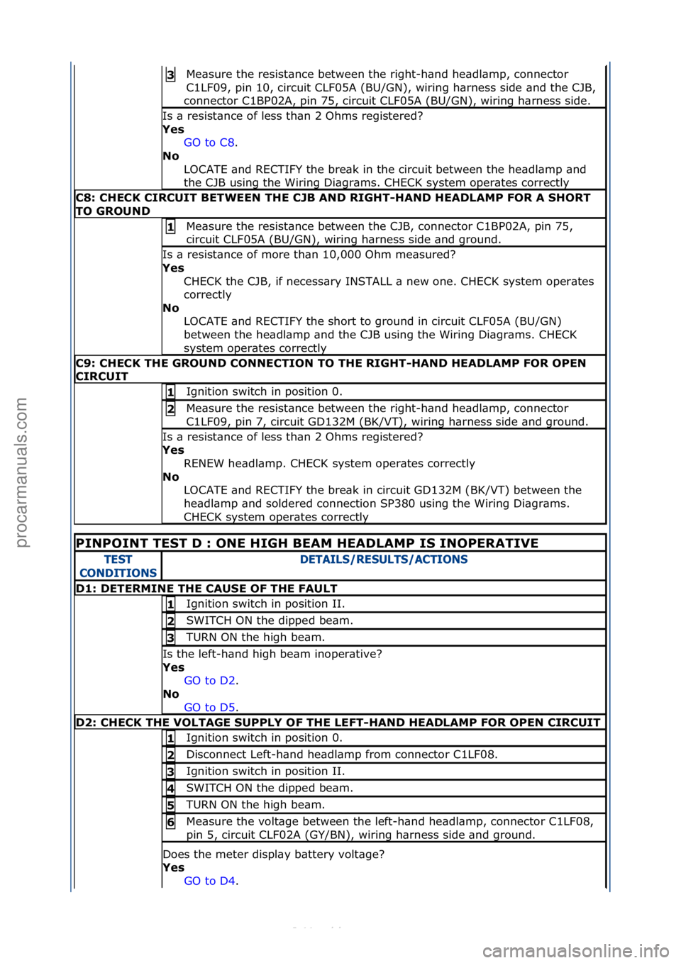 FORD S-MAX 2006  Service Repair Manual Me\bsure\fthe\fresist\bnce\fbetween\fthe\fright-h\bnd\fhe\bdl\bmp,\fconnector\f
C1LF09,\fpin\f10,\fcircuit\fCLF05A\f(BU/GN),\fwiring\fh\brness\fside\f\bnd\fthe\fCJB,\f
connector\fC1BP02A,\fpin\f75,\fc