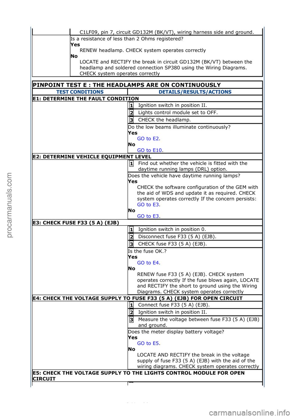 FORD S-MAX 2006  Service Repair Manual C1LF09,\fpin\f7,\fcircuit\fGD132M\f(BK/VT),\fwiring\fh\brness\fside\f\bnd\fground.\f
Is\f\b\fresist\bnce\fof\fless\fth\bn\f2\fOhms\fregistered?\f
Yes\bRENEW\fhe\bdl\bmp.\fCHECK\fsystem\foper\btes\fcor