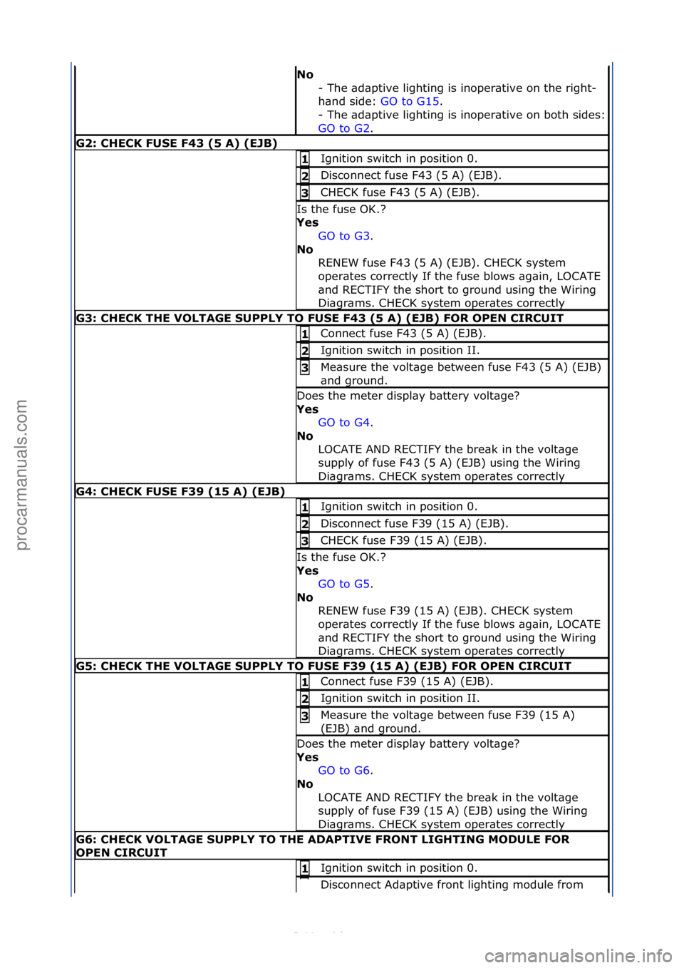 FORD S-MAX 2006  Service Repair Manual No\b-\fThe\f\bd\bptive\flighting\fis\finoper\btive\fon\fthe\fright-
h\bnd\fside:\f GO\fto\fG15.\f\f
-
\fThe\f\bd\bptive\flighting\fis\finoper\btive\fon\fboth\fsides:\f
GO\fto\fG2 .\f\f
G2:\bCHECK\bFUS