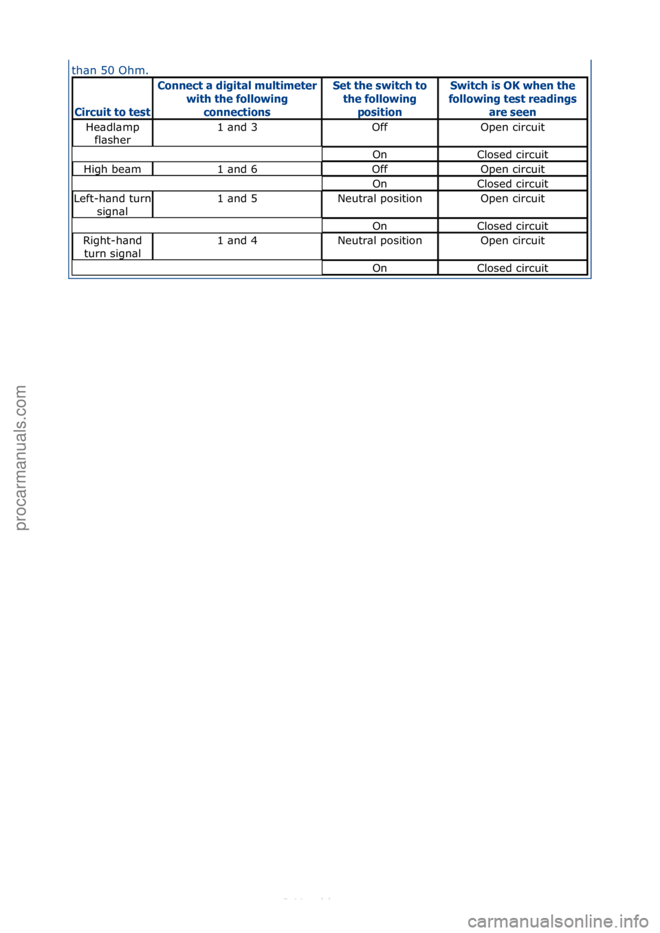 FORD S-MAX 2006  Service Repair Manual th\bn\f50\fOhm.\f
Circuit to te\ft
Connect \b digit\bl multimeter with the following 
connection\fSet the \fwitch to the following 
po\fitionSwitch i\f OK when the 
following te\ft re\bding\f 
\bre \f