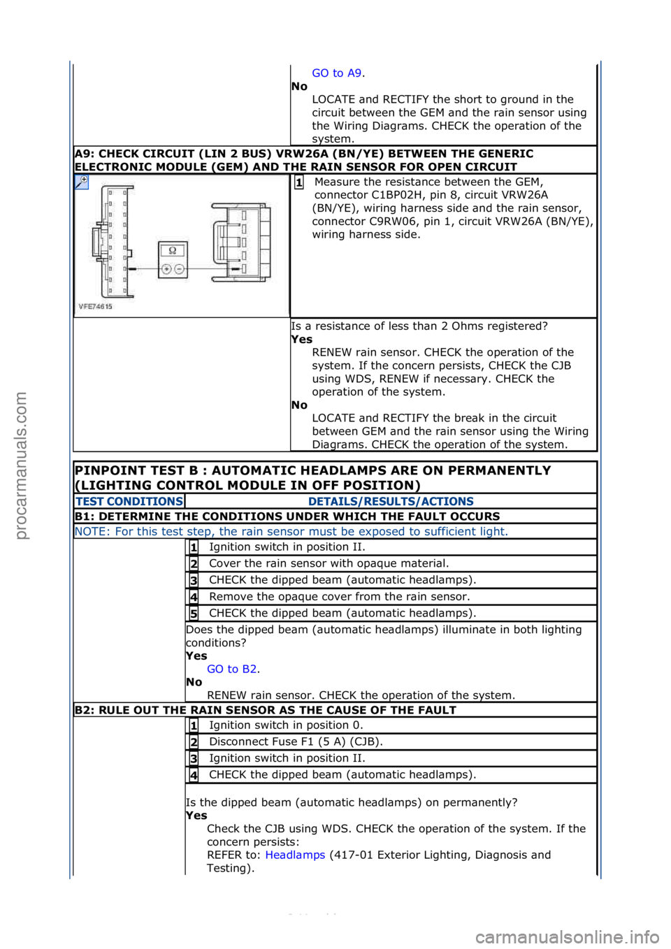 FORD S-MAX 2006 Service Repair Manual GO\fto\fA9.\f\f
No\b L
OCATE\f\bnd\fRECTIFY\fthe\fshort\fto\fground\fin\fthe\f
circuit\fbetween\fthe\fGEM\f\bnd\fthe\fr\bin\fsensor\fusing\f
the\fWiring\fDi\bgr\bms.\fCHECK\fthe\foper\btion\fof\fthe\f FORD S-MAX 2006 Service Repair Manual GO\fto\fA9.\f\f
No\b L
OCATE\f\bnd\fRECTIFY\fthe\fshort\fto\fground\fin\fthe\f
circuit\fbetween\fthe\fGEM\f\bnd\fthe\fr\bin\fsensor\fusing\f
the\fWiring\fDi\bgr\bms.\fCHECK\fthe\foper\btion\fof\fthe\f
