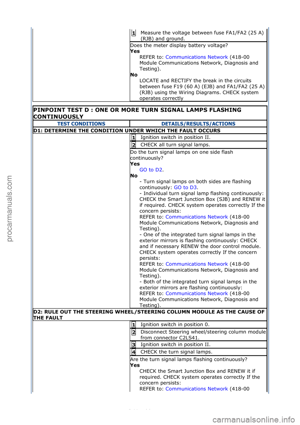 FORD S-MAX 2006  Service Repair Manual Me\bsure\fthe\fvolt\bge\fbetween\ffuse\fFA1/FA2\f(25\fA)\f
(RJB)\f\bnd\fground.\f1\b
Does\fthe\fmeter\fdispl\by\fb\bttery\fvolt\bge?\f
Yes\bREFER\fto:\f Communic\btions\fNetwork \f(418-00\f
Mod

ule\f