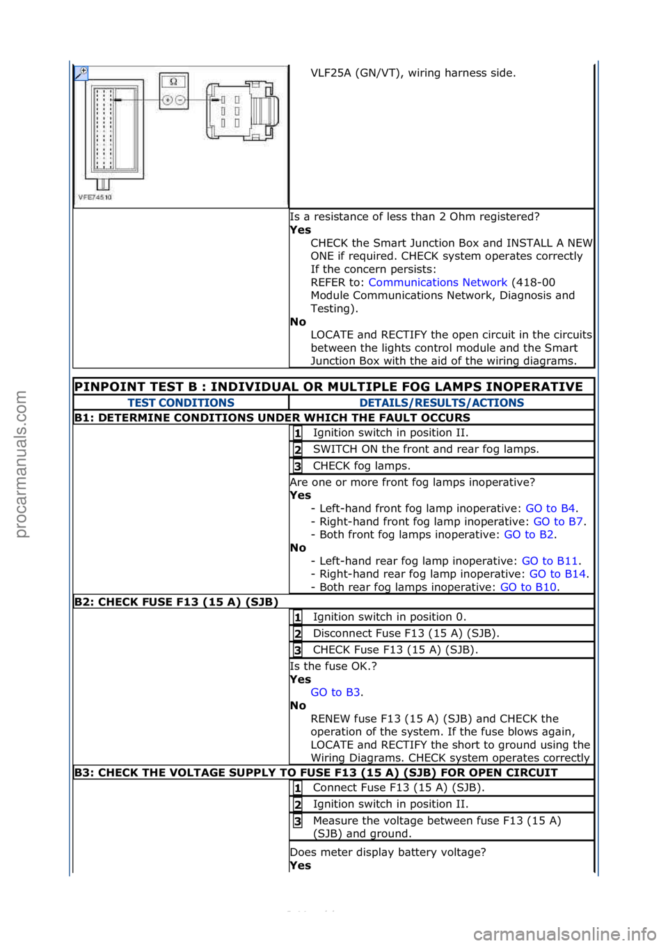 FORD S-MAX 2006  Service Repair Manual VLF25A\f(GN/VT),\fwiring\fh\brness\fside.\f
Is\f\b\fresist\bnce\fof\fless\fth\bn\f2\fOhm\fregistered?\f
Yes\b
CHECK\fthe\fSm\brt\fJunction\fBox\f\bnd\fINSTALL\fA\fNEW\f
ONE\fif\frequired.\fCHECK\fsyst