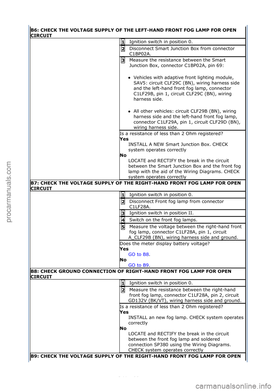 FORD S-MAX 2006  Service Repair Manual B6:\bCHECK\bTHE\bVOLTAGE\bSUPPLY\bOF\bTHE\bLEFT-HAND\bFRONT\bFOG\bLAMP\bFOR\bOPEN\b
CIRCUIT
Ignition\fswitch\fin\fposition\f0.\f1\b
Disconnect\fSm\brt\fJunction\fBox\ffrom\fconnector\f
C1BP02A.\f2\b
M