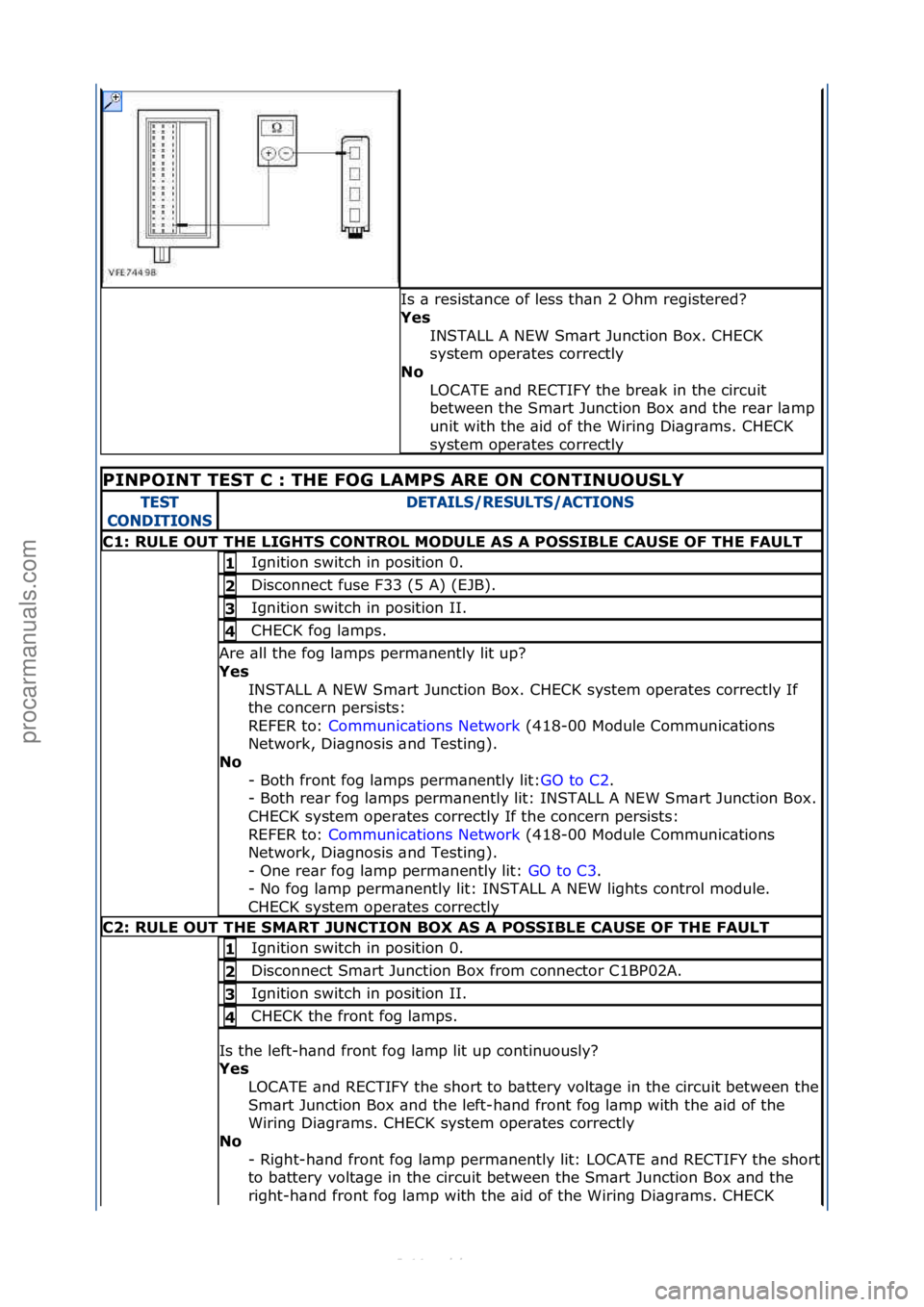 FORD S-MAX 2006  Service Repair Manual Is\f\b\fresist\bnce\fof\fless\fth\bn\f2\fOhm\fregistered?\f
Yes\bINSTALL\fA\fNEW\fSm\brt\fJunction\fBox.\fCHECK\f
system\foper\btes\fcorrectly\f
No\b
LOCATE\f\bnd\fRECTIFY\fthe\fbre\bk\fin\fthe\fcircu