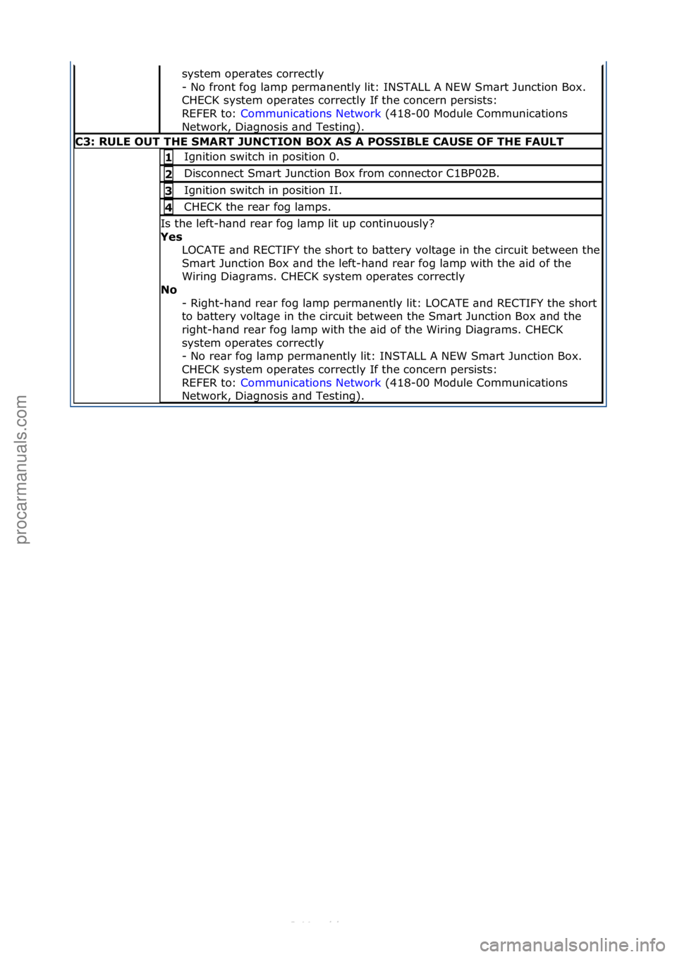 FORD S-MAX 2006  Service Repair Manual system\foper\btes\fcorrectly\f
-\fNo\ffront\ffog\fl\bmp\fperm\bnently\flit:\fINSTALL\fA\fNEW\fSm\brt\fJunction\fBox.\f
CHECK\fsystem\foper\btes\fcorrectly\fIf\fthe\fconcern\fpersists:\f\f
REFER\fto:\f