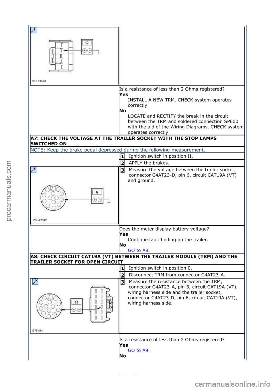 FORD S-MAX 2006  Service Repair Manual Is\f\b\fresist\bnce\fof\fless\fth\bn\f2\fOhms\fregistered?\f
Yes\bINSTALL\fA\fNEW\fTRM.\fCHECK\fsystem\foper\btes\f
correctly\f
No\b
LOCATE\f\bnd\fRECTIFY\fthe\fbre\bk\fin\fthe\fcircuit\f
between\fthe
