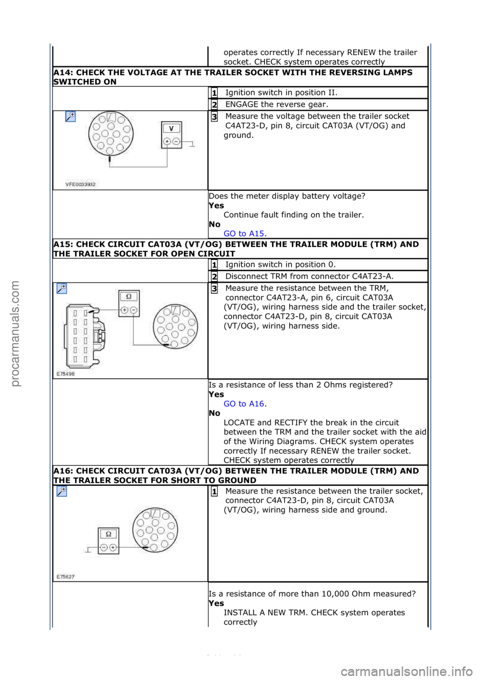 FORD S-MAX 2006  Service Repair Manual oper\btes\fcorrectly\fIf\fnecess\bry\fRENEW\fthe\ftr\biler\f
socket.\fCHECK\fsystem\foper\btes\fcorrectly\f
A14:\bCHECK\bTHE\bVOLTAGE\bAT\bTHE\bTRAILER\bSOCKET\bWITH\bTHE\bREVERSING\bLAMPS\b
SWITCHED\