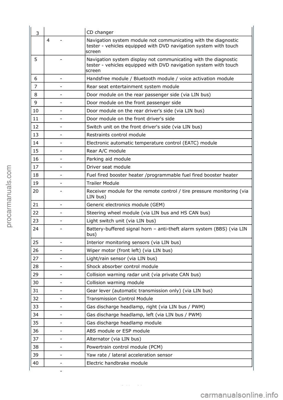 FORD S-MAX 2006  Service Repair Manual CD\fch\bnger\f
N\bvig\btion\fsystem\fmodule\fnot\fcommunic\bting\fwith\fthe\fdi\bgnostic\f
tester\f-\fvehicles\fequipped\fwith\fDVD\fn\bvig\btion\fsystem\fwith\ftouch\f
screen\f
N\bvig\btion\fsystem\f