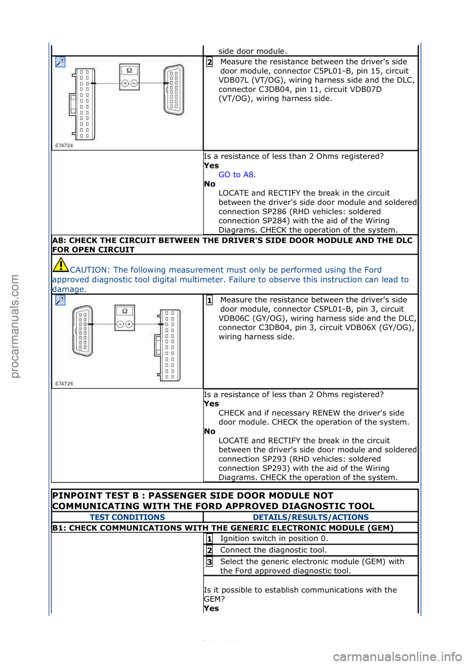 FORD S-MAX 2006 Service Repair Manual side\fdoor\fmodule.\f
Me\bsure\fthe\fresist\bnce\fbetween\fthe\fdriver's\fside\f
door\fmodule,\fconnector\fC5PL01-B,\fpin\f15,\fcircuit\f
VDB07L\f(VT/OG),\fwiring\fh\brness\fside\f\bnd\fthe\fDLC,\ FORD S-MAX 2006 Service Repair Manual side\fdoor\fmodule.\f
Me\bsure\fthe\fresist\bnce\fbetween\fthe\fdriver's\fside\f
door\fmodule,\fconnector\fC5PL01-B,\fpin\f15,\fcircuit\f
VDB07L\f(VT/OG),\fwiring\fh\brness\fside\f\bnd\fthe\fDLC,\