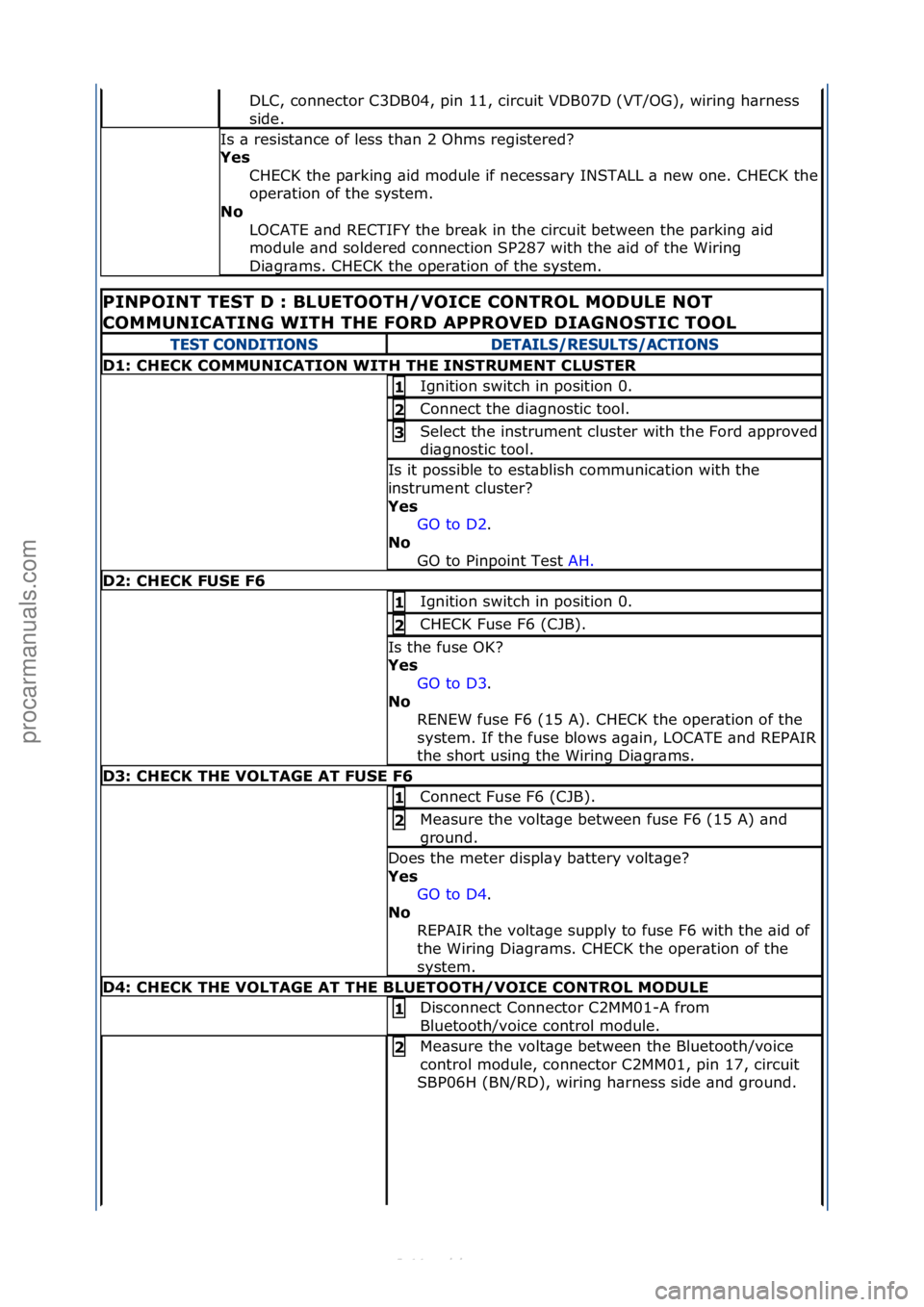 FORD S-MAX 2006 Service Repair Manual DLC,\fconnector\fC3DB04,\fpin\f11,\fcircuit\fVDB07D\f(VT/OG),\fwiring\fh\brness\f
side.\f
Is\f\b\fresist\bnce\fof\fless\fth\bn\f2\fOhms\fregistered?\f
Yes
CHECK\fthe\fp\brking\f\bid\fmodule\fif\fnece FORD S-MAX 2006 Service Repair Manual DLC,\fconnector\fC3DB04,\fpin\f11,\fcircuit\fVDB07D\f(VT/OG),\fwiring\fh\brness\f
side.\f
Is\f\b\fresist\bnce\fof\fless\fth\bn\f2\fOhms\fregistered?\f
Yes
CHECK\fthe\fp\brking\f\bid\fmodule\fif\fnece