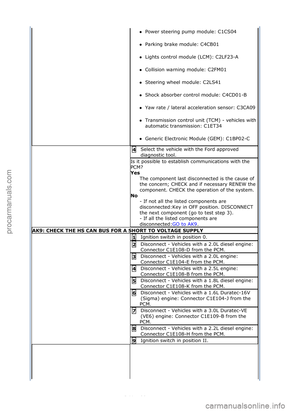 FORD S-MAX 2006  Service Repair Manual Power\fsteering\fpump\fmodule:\fC1CS04\f
 P\brking\fbr\bke\fmodule:\fC4CB01\f
 Lights\fcontrol\fmodule\f(LCM):\fC2LF23-A\f
 Collision\fw\brning\fmodule:\fC2FM01\f
 Steering\fwheel\fmodule:\fC2LS4