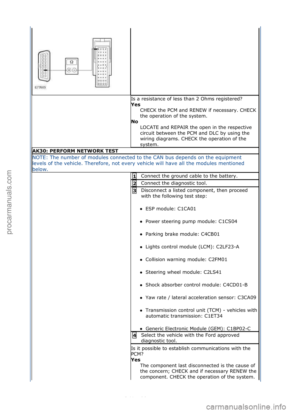 FORD S-MAX 2006  Service Repair Manual Is\f\b\fresist\bnce\fof\fless\fth\bn\f2\fOhms\fregistered?\f
Yes CHECK\fthe\fPCM\f\bnd\fRENEW\fif\fnecess\bry.\fCHECK\f
the\foper\btion\fof\fthe\fsystem.\f
No 
LOCATE\f\bnd\fREPAIR\fthe\fopen\fin\fthe