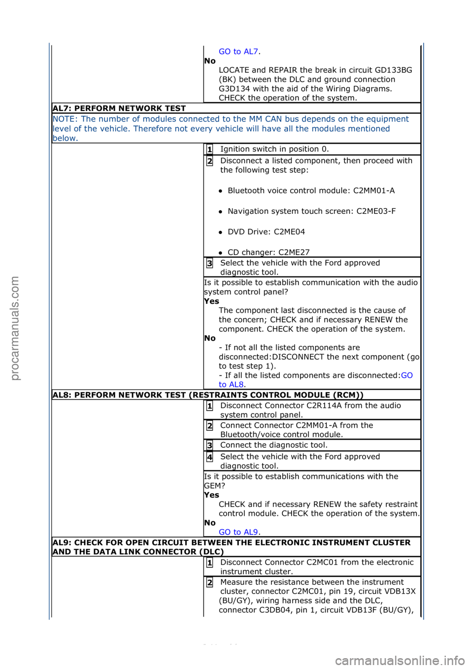 FORD S-MAX 2006  Service Repair Manual GO\fto\fAL7.\f\f
No  L
OCATE\f\bnd\fREPAIR\fthe\fbre\bk\fin\fcircuit\fGD133BG\f
(BK)\fbetween\fthe\fDLC\f\bnd\fground\fconnection\f
G3D134\fwith\fthe\f\bid\fof\fthe\fWiring\fDi\bgr\bms.\f
CHECK\fthe\f