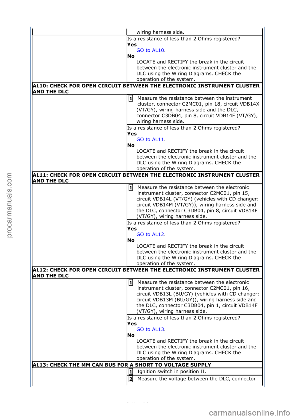 FORD S-MAX 2006  Service Repair Manual wiring\fh\brness\fside.\f
Is\f\b\fresist\bnce\fof\fless\fth\bn\f2\fOhms\fregistered?\f
Yes GO\fto\fAL10.\f\f
No  L

OCATE\f\bnd\fRECTIFY\fthe\fbre\bk\fin\fthe\fcircuit\f
between\fthe\felectronic\finst