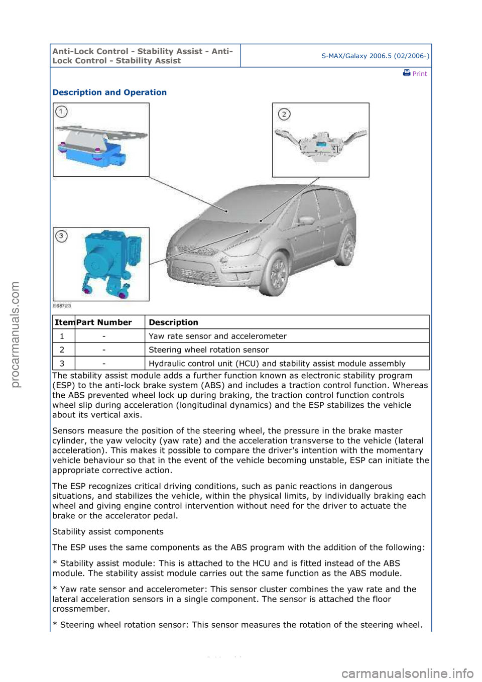 FORD S-MAX 2006  Service Owners Guide Anti-Lo\bk Cont\fol - Stability Assist - Anti-
Lo\bk Cont\fol - Stability AssistS-MAX/G\bl\bxy\f2006.5\f(02/2006-)\fPrint \f
Des\b\fiption and Ope\fation 
\f\f
Des\b\fiption 
Y\bw\fr\bte\fsensor\f\bnd