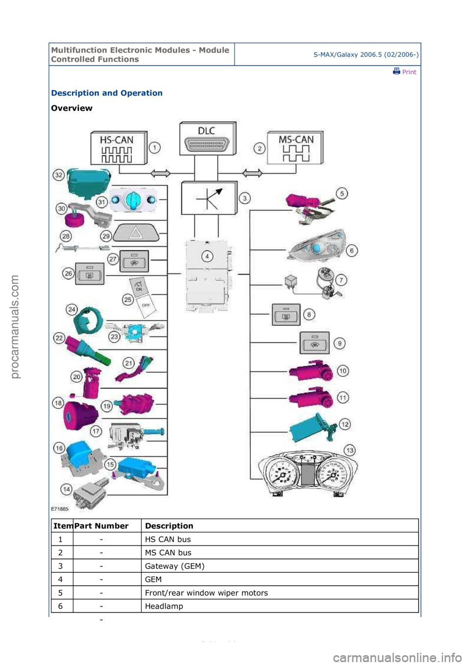 FORD S-MAX 2006  Service Repair Manual Multifun\btion El\f\btroni\b Modul\fs - Modul\f 
Controll\fd Fun\btionsS-MAX/G\bl\bxy\f2006.5\f(02/2006-)\fPrint \f
D\fs\bription and Op\fration 
Ov\frvi\fw 
\f\f
D\fs\bription 
HS\fCAN\fbus\f
MS\fCAN