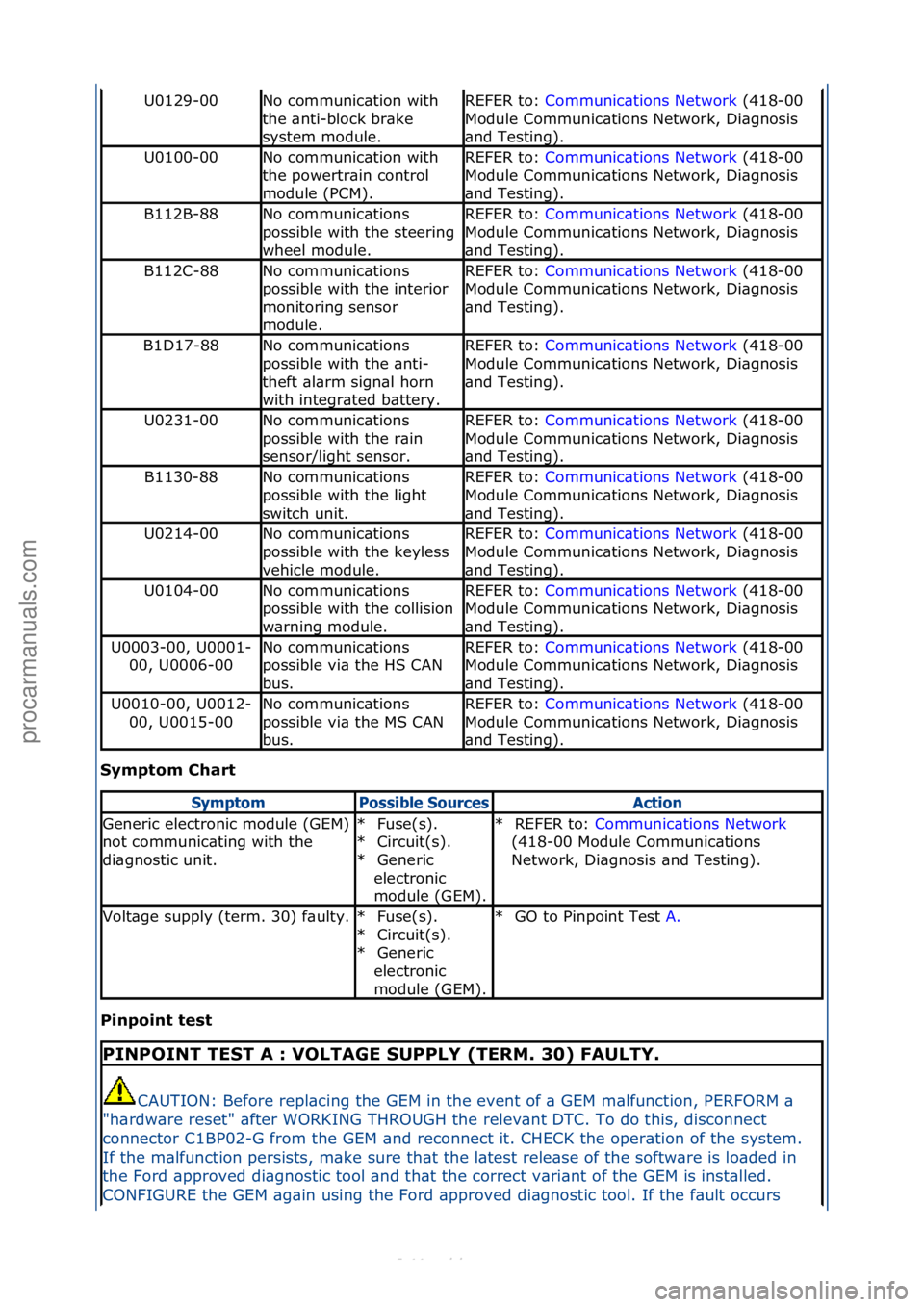 FORD S-MAX 2006  Service Repair Manual Symptom Chart 
Pinpoint t\fst 
U0129-00No\fcommunic\btion\fwith\f
the\f\bnti-block\fbr\bke\f
system\fmodule.REFER\fto:\fCommunic\btions\fNetwork \f(418-00\f
Mod
ule\fCommunic\btions\fNetwork,\fDi\bgno