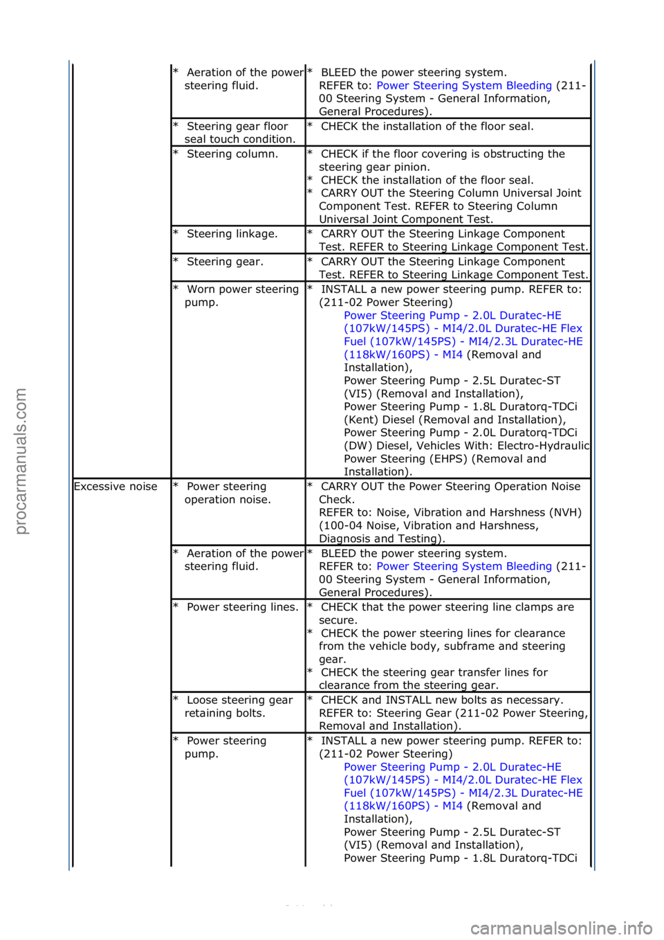 FORD S-MAX 2006 Service Repair Manual Aer\btion\fof\fthe\fpower\f
steering\ffluid.\f
*
BLEED\fthe\fpower\fsteering\fsystem.\f\f
REFER\fto:\f Power\fSteering\fSystem\fBleeding \f(211-
00\f
Steering\fSystem\f-\fGener\bl\fInform\btion,\f
Ge FORD S-MAX 2006 Service Repair Manual Aer\btion\fof\fthe\fpower\f
steering\ffluid.\f
*
BLEED\fthe\fpower\fsteering\fsystem.\f\f
REFER\fto:\f Power\fSteering\fSystem\fBleeding \f(211-
00\f
Steering\fSystem\f-\fGener\bl\fInform\btion,\f
Ge