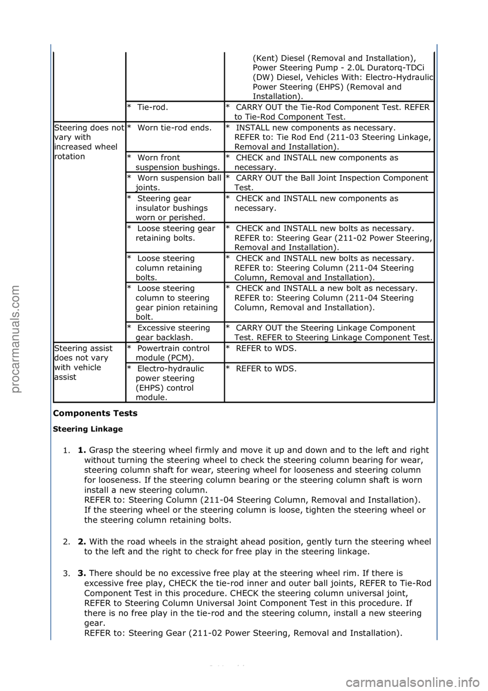 FORD S-MAX 2006 Service Repair Manual Components\bTests\b
Steering\bLinkage\b1. 1.\b
Gr\bsp\fthe\fsteering\fwheel\ffirmly\f\bnd\fmove\fit\fup\f\bnd\fdown\f\bnd\fto\fthe\fleft\f\bnd\fright\f
w
ithout\fturning\fthe\fsteering\fwheel\fto\fch FORD S-MAX 2006 Service Repair Manual Components\bTests\b
Steering\bLinkage\b1. 1.\b
Gr\bsp\fthe\fsteering\fwheel\ffirmly\f\bnd\fmove\fit\fup\f\bnd\fdown\f\bnd\fto\fthe\fleft\f\bnd\fright\f
w
ithout\fturning\fthe\fsteering\fwheel\fto\fch