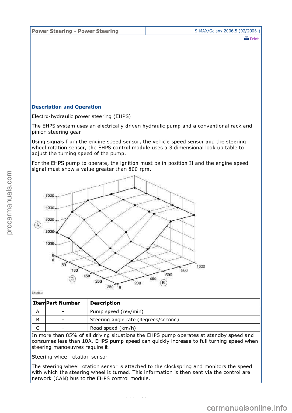 FORD S-MAX 2006  Service Repair Manual Power S\beering \f Power S\beeringS-MAX/G\bl\bxy\f2006.5\f(02/2006-)\fPrint \f
Descrip\bion and Opera\bion 
Electro-hydr\bulic\fpower\fsteering\f(EHPS)\f
Th

e\fEHPS\fsystem\fuses\f\bn\felectric\blly\