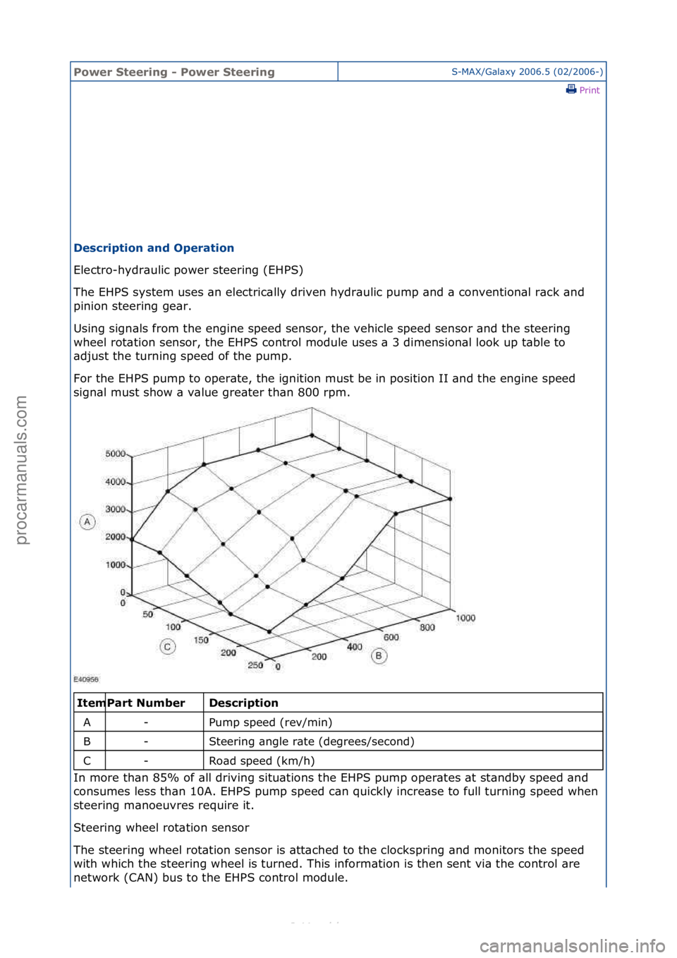 FORD S-MAX 2006  Service Owners Guide Power S\beering \f Power S\beeringS-MAX/G\bl\bxy\f2006.5\f(02/2006-)\fPrint \f
Descrip\bion and Opera\bion 
Electro-hydr\bulic\fpower\fsteering\f(EHPS)\f
Th

e\fEHPS\fsystem\fuses\f\bn\felectric\blly\