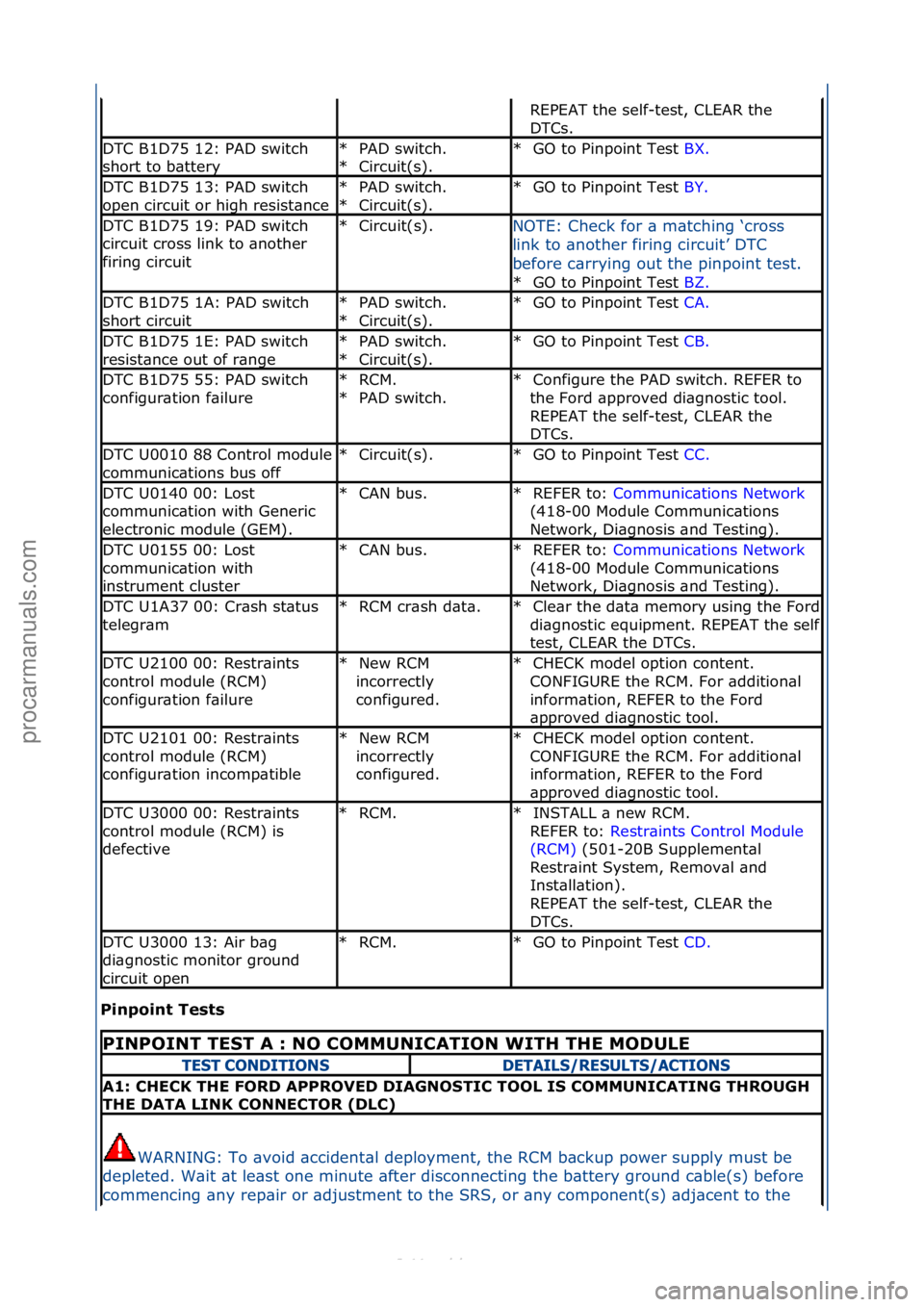 FORD S-MAX 2006 Service Repair Manual Pinpoin\b Te\f\b\f
REPEAT\fthe\fself-test,\fCLEAR\fthe\f
DTCs.\f
DTC\fB1D75\f12:\fPAD\fswitch\f
short\fto\fb\btteryPAD\fswitch.\f
Circuit(s).\f
*
*GO\fto\fPinpoint\fTest\f
BX.\f\f
*
DTC\fB1D75\f13:\f FORD S-MAX 2006 Service Repair Manual Pinpoin\b Te\f\b\f
REPEAT\fthe\fself-test,\fCLEAR\fthe\f
DTCs.\f
DTC\fB1D75\f12:\fPAD\fswitch\f
short\fto\fb\btteryPAD\fswitch.\f
Circuit(s).\f
*
*GO\fto\fPinpoint\fTest\f
BX.\f\f
*
DTC\fB1D75\f13:\f