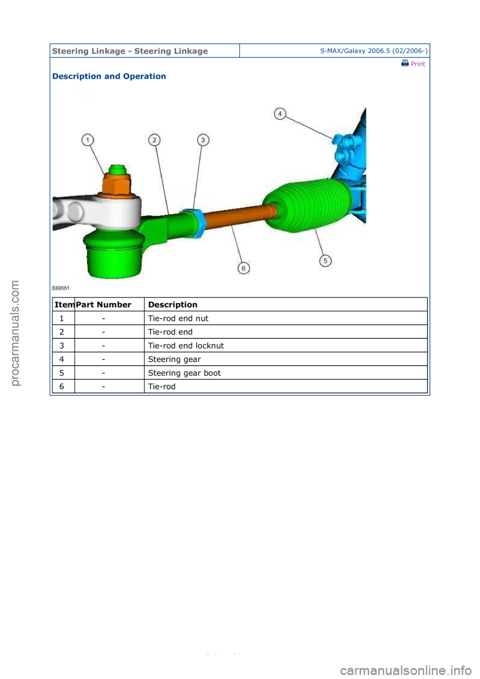FORD S-MAX 2006  Service Repair Manual Steering\bLinkage\b\f\bSteering\bLinkageS-MAX/G\bl\bxy\f2006.5\f(02/2006-)\fPrint \f
Description\band\bOperation\b
\f\f
Description\b
Tie-rod\fend\fnut\f
Tie-rod\fend\f
Tie-rod\fend\flocknut\f
Steerin