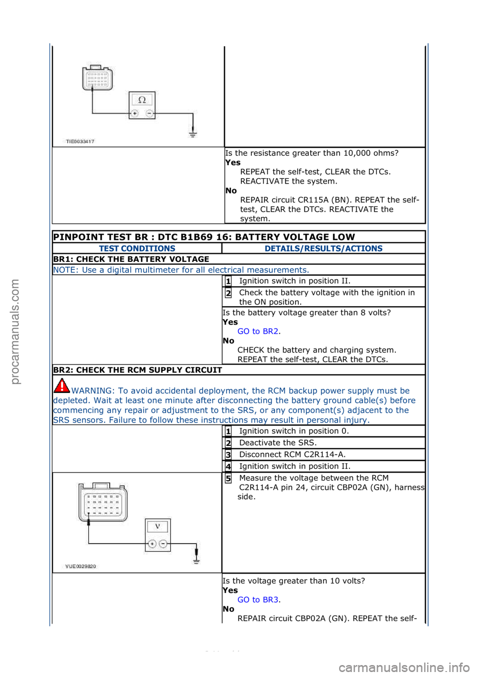 FORD S-MAX 2006  Service Repair Manual Is\fthe\fresist\bnce\fgre\bter\fth\bn\f10,000\fohms?\f
Ye\f REPEAT\fthe\fself-test,\fCLEAR\fthe\fDTCs.\f
REACTIVATE\fthe\fsystem.\f\f
No  REPAIR\fcircuit\fCR115A\f(BN).\fREPEAT\fthe\fself-
test,\fCLEA