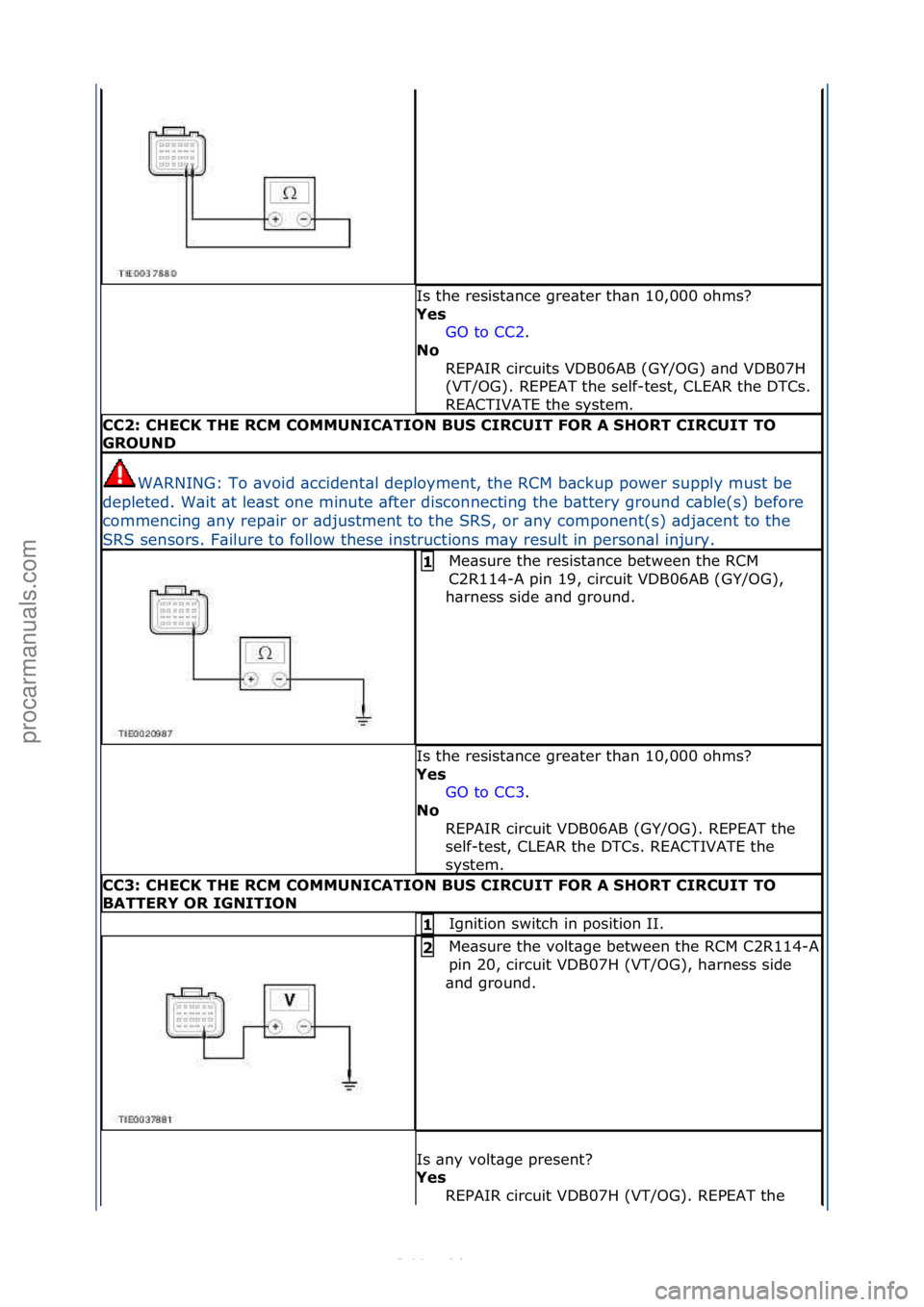 FORD S-MAX 2006  Service Repair Manual Is\fthe\fresist\bnce\fgre\bter\fth\bn\f10,000\fohms?\f
Ye\f GO\fto\fCC2 .\f\f
No  
R

EPAIR\fcircuits\fVDB06AB\f(GY/OG)\f\bnd\fVDB07H\f
(VT/OG).\fREPEAT\fthe\fself-test,\fCLEAR\fthe\fDTCs.\f
REACTIVAT