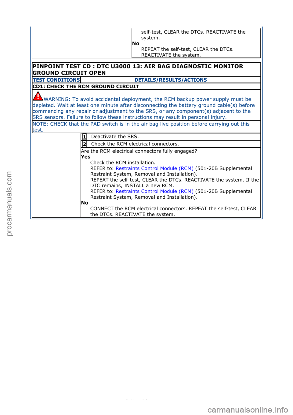 FORD S-MAX 2006  Service Repair Manual self-test,\fCLEAR\fthe\fDTCs.\fREACTIVATE\fthe\f
system.\f\f
No  REPEAT\fthe\fself-test,\fCLEAR\fthe\fDTCs.\f
REACTIVATE\fthe\fsystem.\f\f
PINPOINT TEST CD : DTC U3000 13: AIR BAG DIAGNOSTIC MONITOR 
