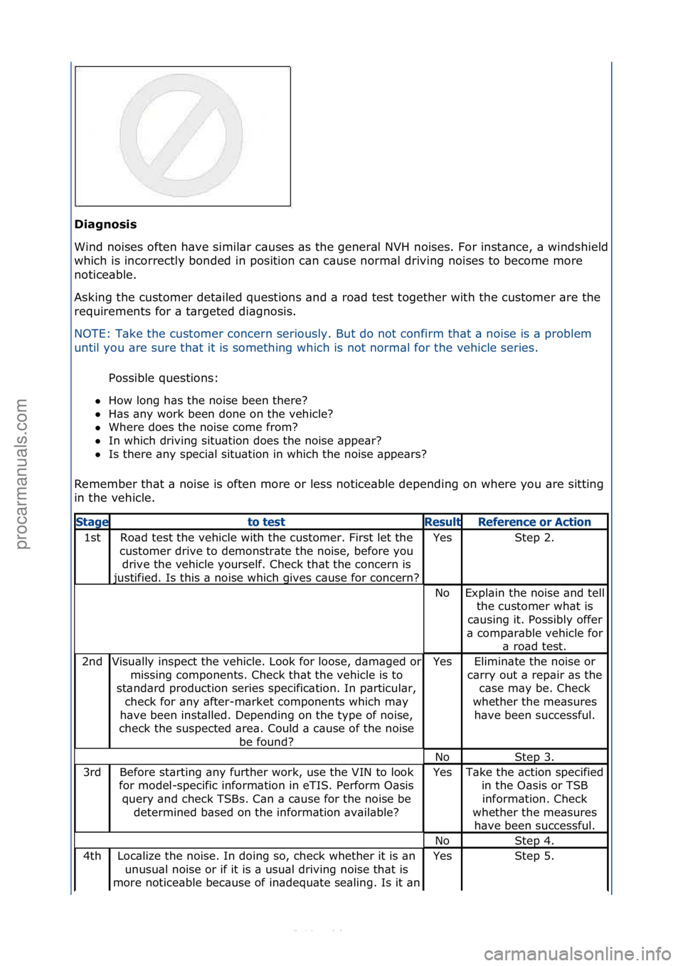 FORD S-MAX 2006  Service Repair Manual Diagno\fi\f 
Wind\fnoises\foften\fh\bve\fsimil\br\fc\buses\f\bs\fthe\fgener\bl\fNVH\fnoises.\fFor\finst\bnce,\f\b\fwindshield\f
which\fis\fincorrectly\fbonded\fin\fposition\fc\bn\fc\buse\fnorm\bl\fdri