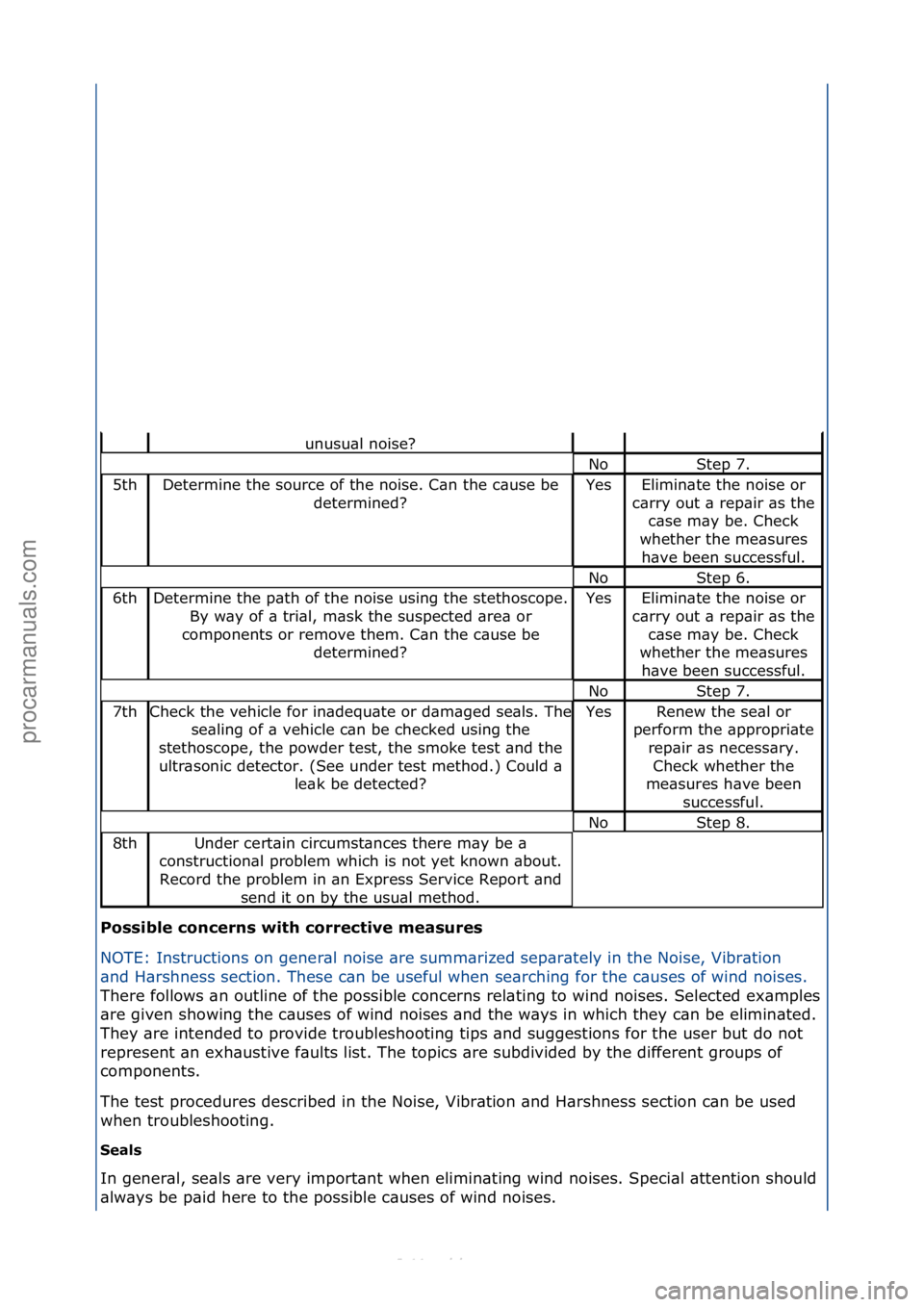 FORD S-MAX 2006  Service Repair Manual Po\f\fible concern\f with corrective mea\fure\f 
NOTE:\fInstructions\fon\fgener\bl\fnoise\f\bre\fsumm\brized\fsep
\br\btely\fin\fthe\fNoise,\fVibr\btion\f
\bnd\fH\brshness\fsection.\fThese\fc\bn\fbe\f