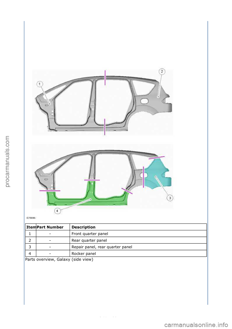 FORD S-MAX 2006  Service Repair Manual \f\fDe\fcri\btion 
Front\fqu\brter\fp\bnel\f
Re\br\fqu\brter\fp\bnel\f
Rep\bir\fp\bnel,\fre\br\fqu\brter\fp\bnel\f
Rocker\fp\bnel\f
P\brts\foverview,\fG\bl\bxy\f(side\fview)\f Item
1
2
3
4
\f
Part Num