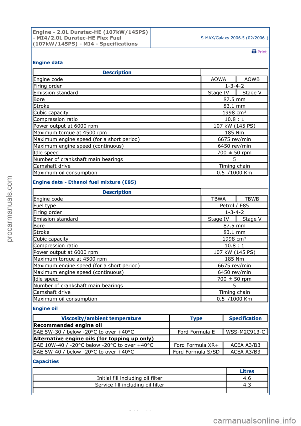 FORD S-MAX 2006 Service Repair Manual Engine - \b.0L \furatec-HE (107kW/145PS)
- MI4/\b.0L \furatec-HE Flex Fuel
(107kW/145PS) - MI4 - Specifications
S-MAX/G\bl\bxy\f2006.5\f(02/2006-)\fPrint \f
Engine data
Engine data - Ethanol fuel m FORD S-MAX 2006 Service Repair Manual Engine - \b.0L \furatec-HE (107kW/145PS)
- MI4/\b.0L \furatec-HE Flex Fuel
(107kW/145PS) - MI4 - Specifications
S-MAX/G\bl\bxy\f2006.5\f(02/2006-)\fPrint \f
Engine data
Engine data - Ethanol fuel m