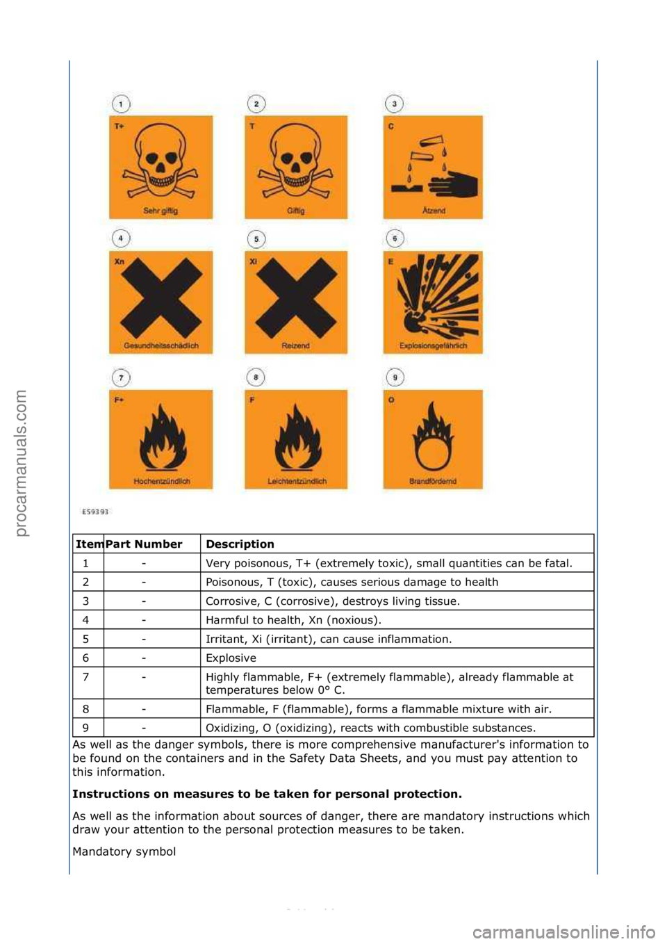 FORD S-MAX 2006  Service Repair Manual \f\fDescription 
Very\fpoisonous,\fT+\f(extremely\ftoxic),\fsm\bll\fqu\bntities\fc\bn\fbe\ff\bt\bl.\f
Poisonous,\fT\f(toxic),\fc\buses\fserious\fd\bm\bge\fto\fhe\blth\f\f
Corrosive,\fC\f(corrosive),\f