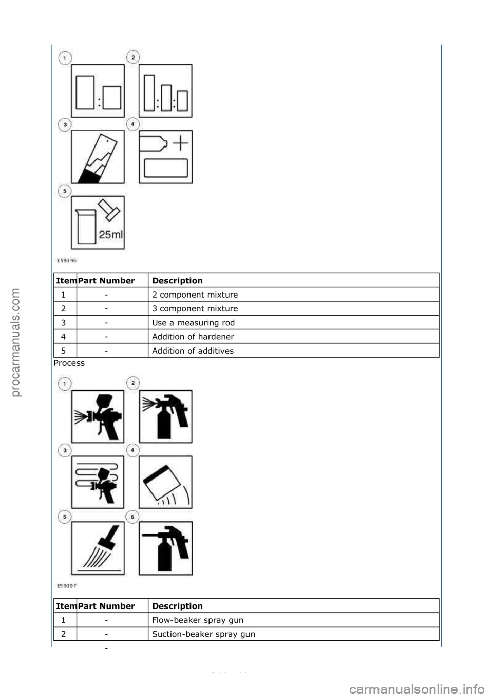FORD S-MAX 2006  Service Repair Manual \f\fDescription 
2\fcomponent\fmixture\f
3\fcomponent\fmixture\f
Use\f\b\fme\bsuring\frod\f
Addition\fof\fh\brdener\f
Addition\fof\f\bdditives\f
Process\f
\f\f
Description 
Flow-be\bker\fspr\by\fgun\f