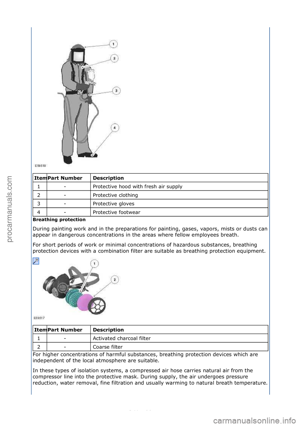 FORD S-MAX 2006  Service Repair Manual \f\fDescription 
Protective\fhood\fwith\ffresh\f\bir\fsupply\f
Protective\fclothing\f
Protective\fgloves\f
Protective\ffootwe\br\f
Breathing protection 
During\fp\binting\fwork\f\bnd\fin\fthe\fprep\br