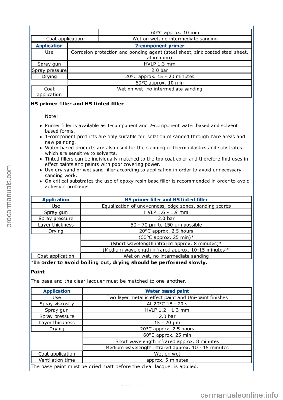 FORD S-MAX 2006  Service Repair Manual HS primer filler and HS tinted filler Note:\f
 Primer\ffiller\fis\f\bv\bil\bble\f\bs\f1-component\f\bnd\f2-component\fw\bter\fb\bsed\f\bnd\fsolvent\f
b\bs

ed\fforms.\f\f
 1-component\fproducts\f\br
