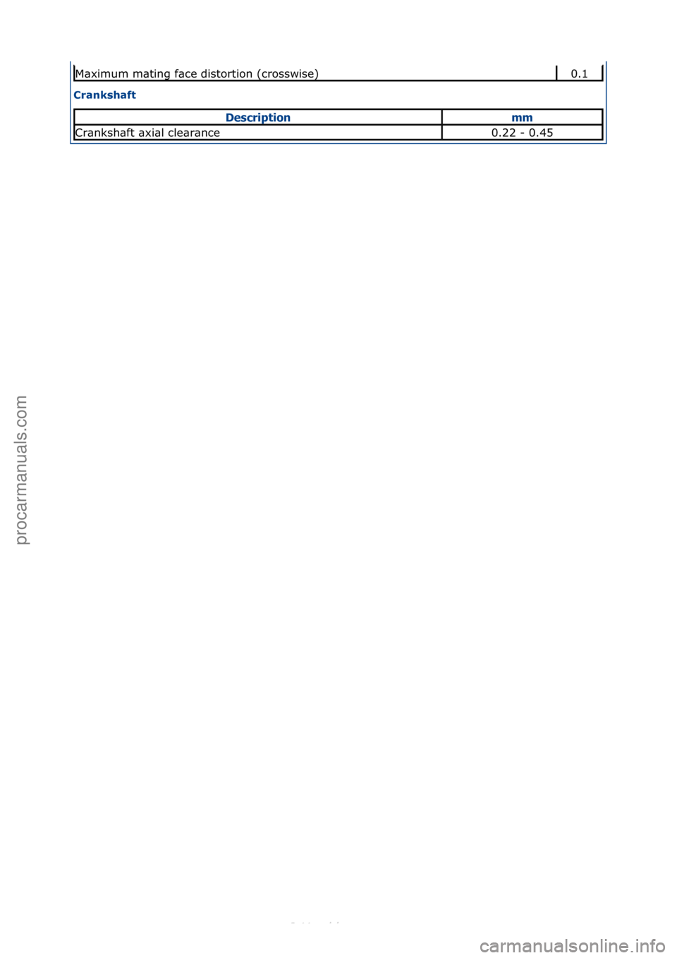 FORD S-MAX 2006  Service Repair Manual Crankshaft 
M\bximum\fm\bting\ff\bce\fdistortion\f(crosswise)0.1
Descrip\bionmm
Cr\bnksh\bft\f\bxi\bl\fcle\br\bnce0.22\f-\f0.45
Стр. 2 из 2
05.01.2013http://127.0.0.1:8888/wsm/js/procedure.do?var