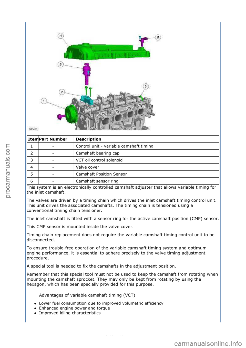 FORD S-MAX 2006  Service Owners Guide \f\f\fescription 
Control\funit\f-\fv\bri\bble\fc\bmsh\bft\ftiming\f
C\bmsh\bft\fbe\bring\fc\bp\f
VCT\foil\fcontrol\fsolenoid\f
V\blve\fcover\f
C\bmsh\bft\fPosition\fSensor\f
C\bmsh\bft\fsensor\fring\