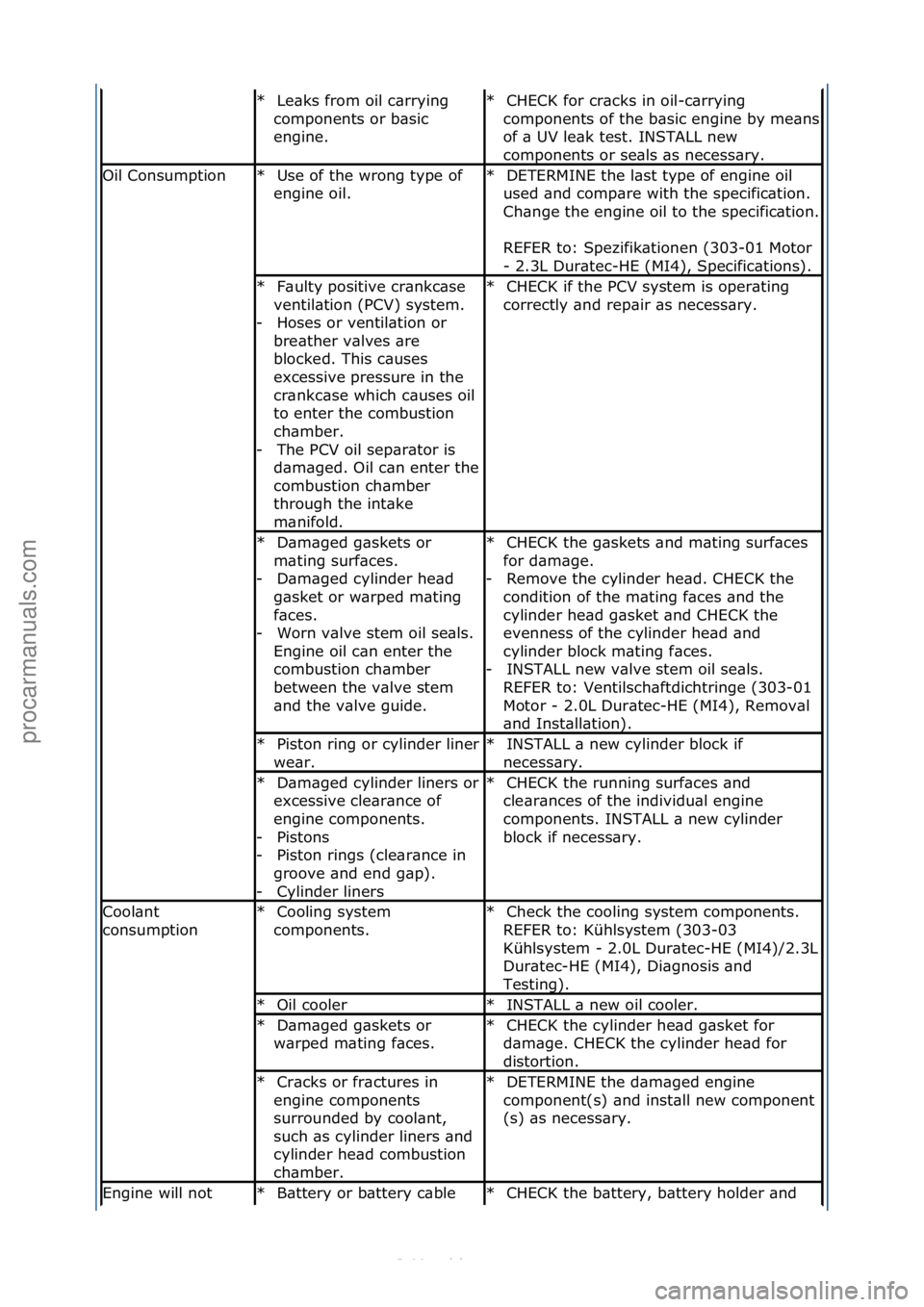 FORD S-MAX 2006  Service Repair Manual Le\bks\ffrom\foil\fc\brrying\f
components\for\fb\bsic\f
engine.\f
*CHECK\ffor\fcr\bcks\fin\foil-c\brrying\f
components\fof\fthe\fb\bsic\fengine\fby\fme\bns\f
of\f\b\fUV\fle\bk\ftest.\fINSTALL\fnew\f
c